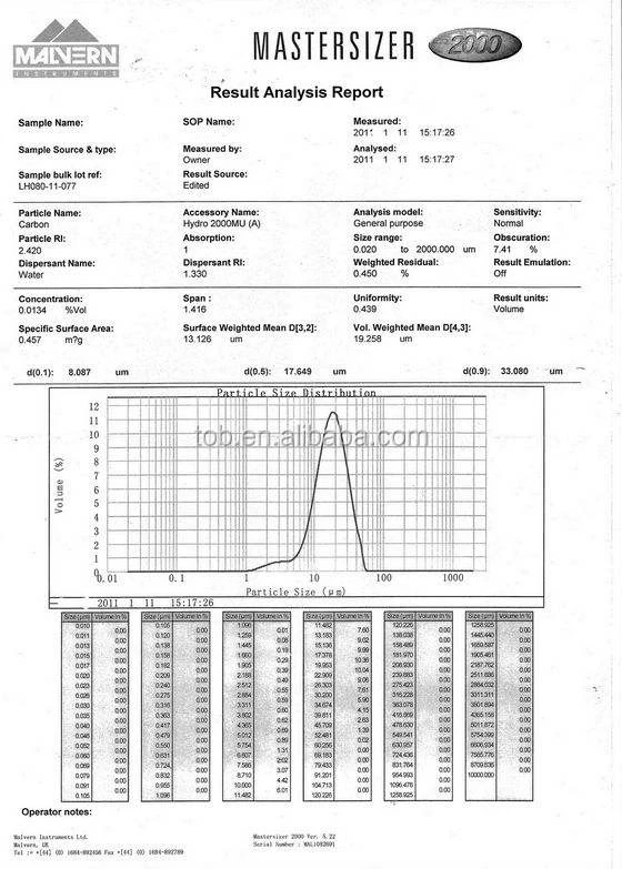 MCMB Graphite Powder MCMB Graphite Powder